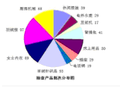 质检总局公布2016年11种电商产品质量国家监督专项抽查结果